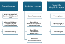 Betriebliche Vorsorgelösungen  Einfach clever vorsorgen mit Allianz